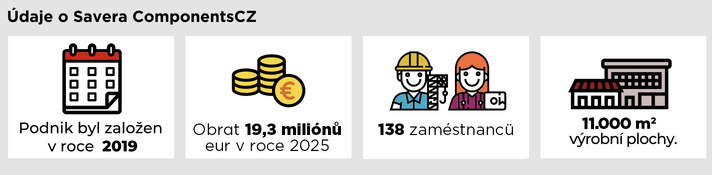 DATOS-CZ-Checo